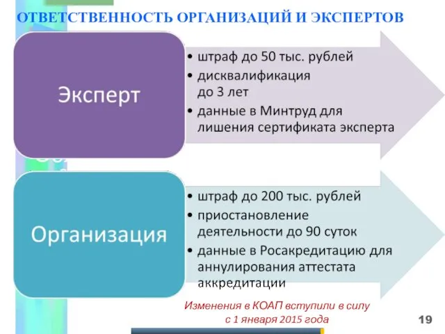 ОТВЕТСТВЕННОСТЬ ОРГАНИЗАЦИЙ И ЭКСПЕРТОВ Обязательная страховка Обязательная страховка Изменения в