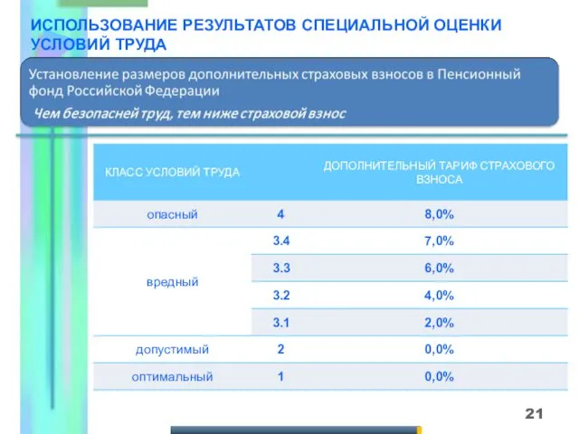 ИСПОЛЬЗОВАНИЕ РЕЗУЛЬТАТОВ СПЕЦИАЛЬНОЙ ОЦЕНКИ УСЛОВИЙ ТРУДА