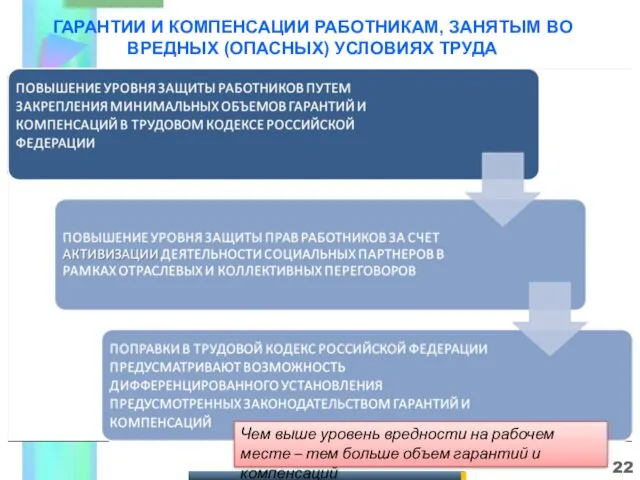 ГАРАНТИИ И КОМПЕНСАЦИИ РАБОТНИКАМ, ЗАНЯТЫМ ВО ВРЕДНЫХ (ОПАСНЫХ) УСЛОВИЯХ ТРУДА