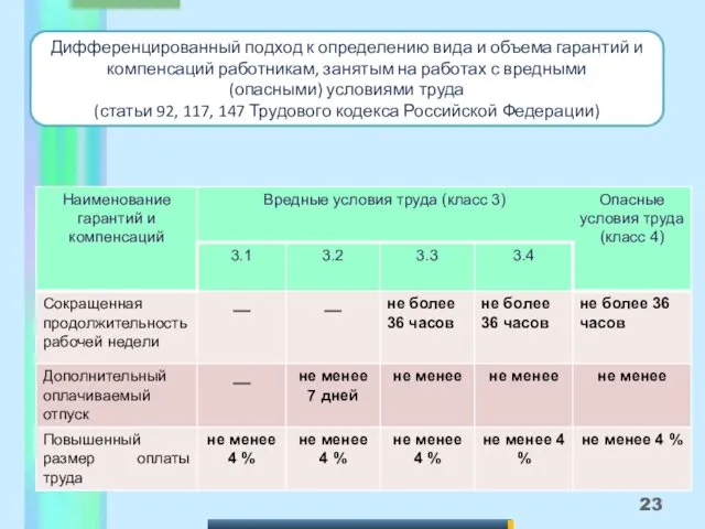 Дифференцированный подход к определению вида и объема гарантий и компенсаций