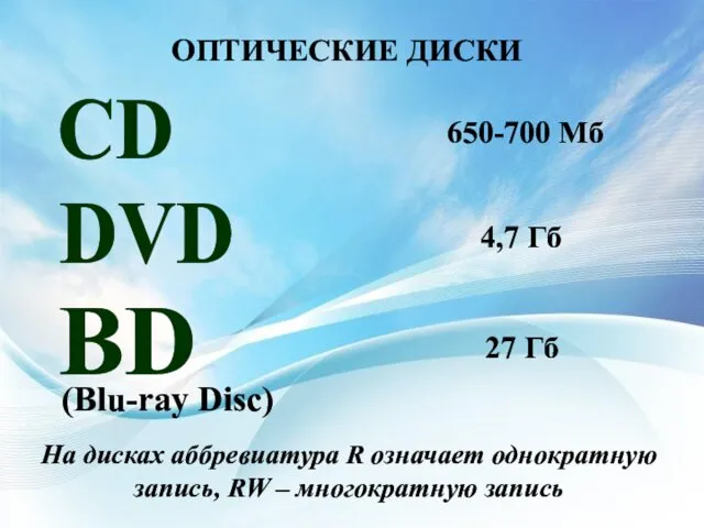 ОПТИЧЕСКИЕ ДИСКИ CD DVD 650-700 Мб 4,7 Гб BD (Blu-ray Disc) 27 Гб