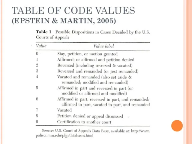 TABLE OF CODE VALUES (EPSTEIN & MARTIN, 2005)