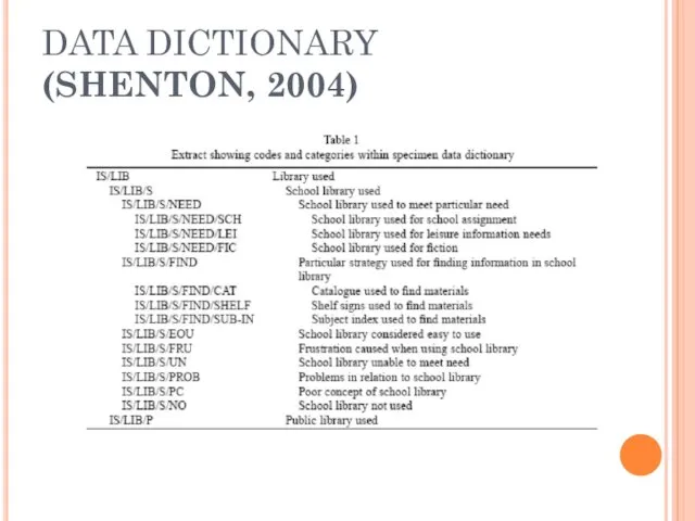 DATA DICTIONARY (SHENTON, 2004)