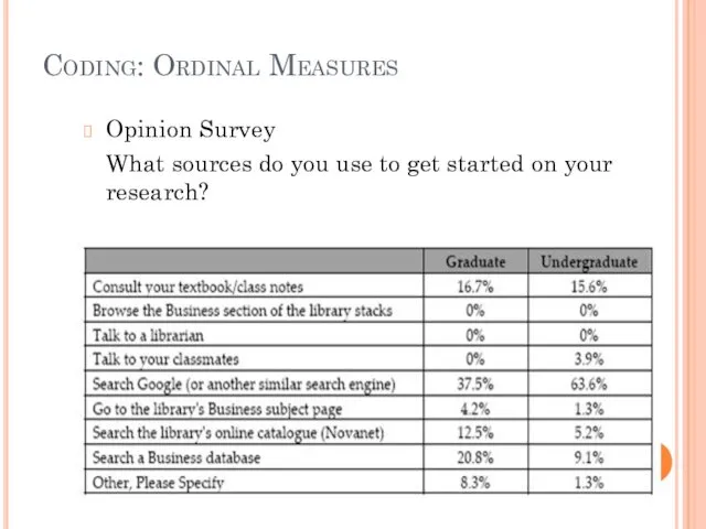 Coding: Ordinal Measures Opinion Survey What sources do you use to get started on your research?