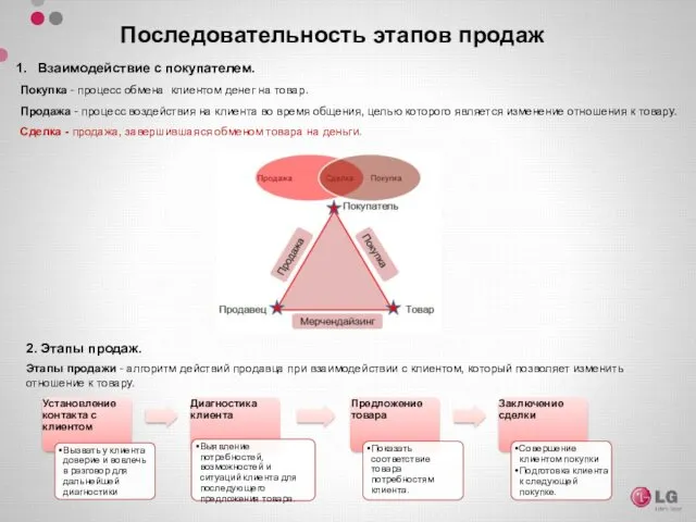 Взаимодействие с покупателем. Покупка - процесс обмена клиентом денег на