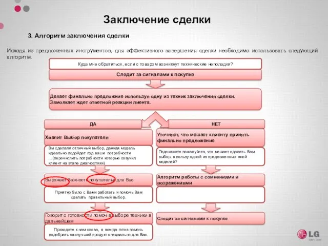 Заключение сделки 3. Алгоритм заключения сделки Исходя из предложенных инструментов,