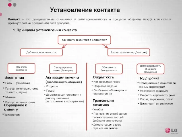 Установление контакта Контакт – это доверительные отношения и заинтересованность в