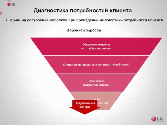 Диагностика потребностей клиента 2. Принцип построения вопросов при проведении диагностики потребности клиента Воронка вопросов