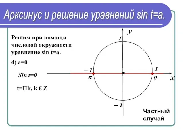 Решим при помощи числовой окружности уравнение sin t=a. Арксинус и