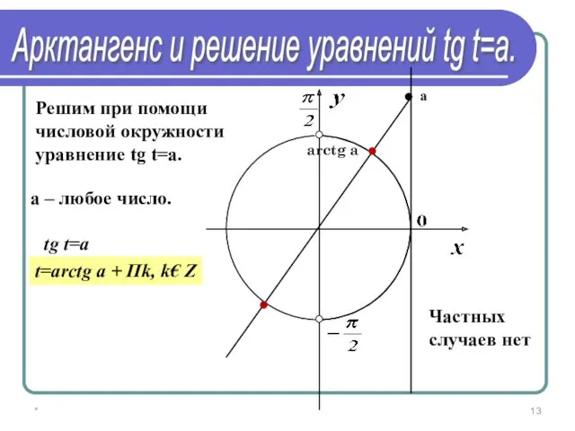 * Арктангенс и решение уравнений tg t=a. Решим при помощи