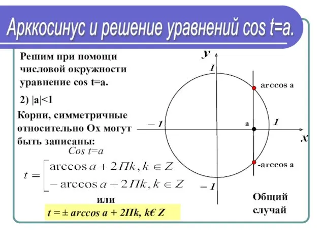 Решим при помощи числовой окружности уравнение cos t=a. 2) |а|