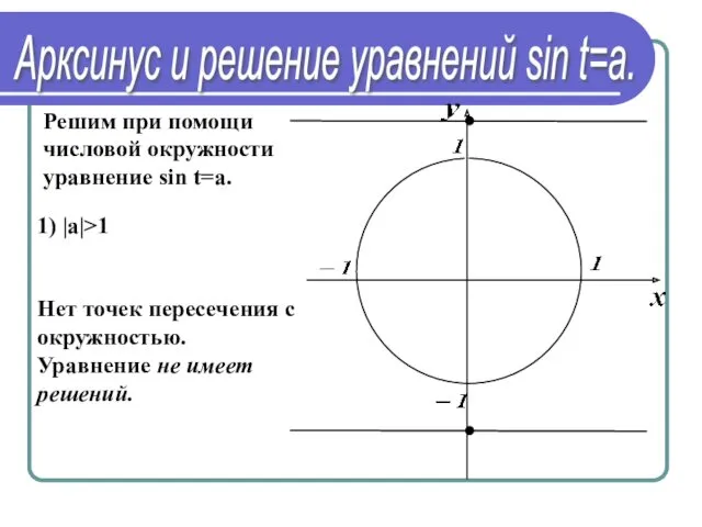 Решим при помощи числовой окружности уравнение sin t=a. Арксинус и