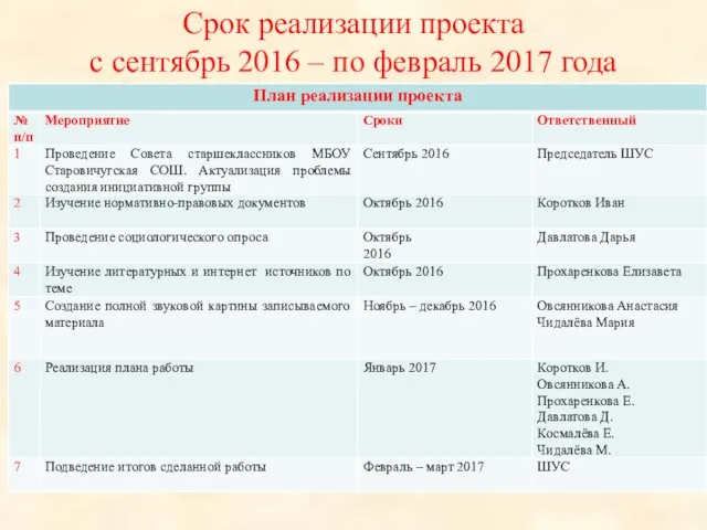 Срок реализации проекта с сентябрь 2016 – по февраль 2017 года