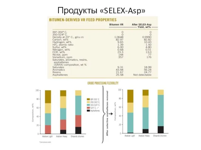 Продукты «SELEX-Asp»