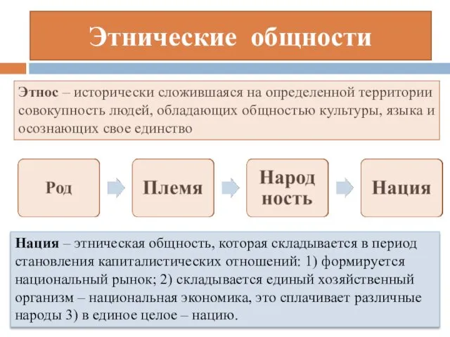 Этнические общности Этнос – исторически сложившаяся на определенной территории совокупность