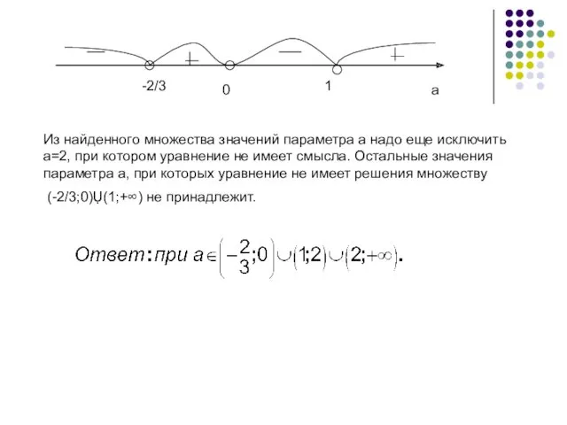 Из найденного множества значений параметра а надо еще исключить а=2,