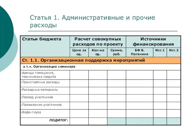 Статья 1. Административные и прочие расходы