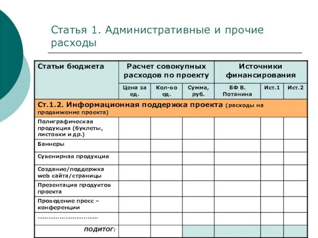 Статья 1. Административные и прочие расходы