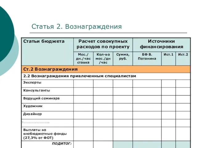 Статья 2. Вознаграждения