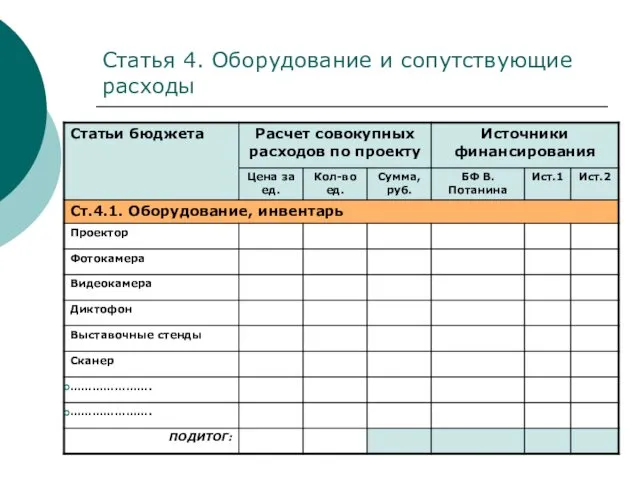 Статья 4. Оборудование и сопутствующие расходы