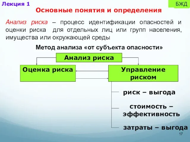 БЖД Лекция 1 Анализ риска – процесс идентификации опасностей и