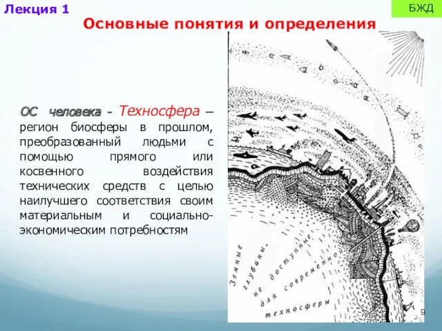 ОС человека - Техносфера – регион биосферы в прошлом, преобразованный