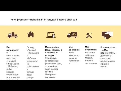 Мы продаем Ваши товары с остатков на складах (продажа в