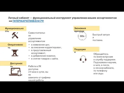 Личный кабинет — функциональный инструмент управления вашим ассортиментом на ГИПЕРМАРКЕТМЕБЕЛИ.РФ