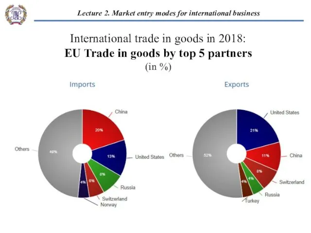 International trade in goods in 2018: EU Trade in goods by top 5 partners (in %)