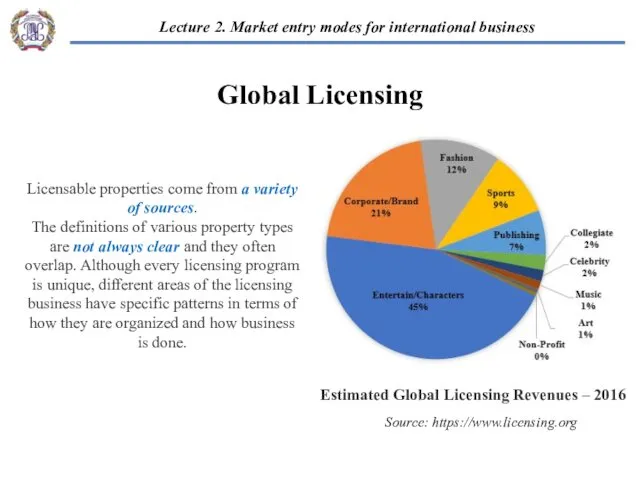 Global Licensing Licensable properties come from a variety of sources. The definitions of