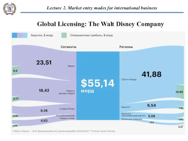 Global Licensing: The Walt Disney Company