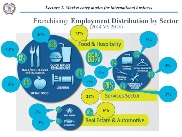 “EU-Russian business cooperation” 2. Market entry modes for international business: