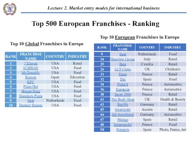 “EU-Russian business cooperation” 2. Market entry modes for international business: Russian and European