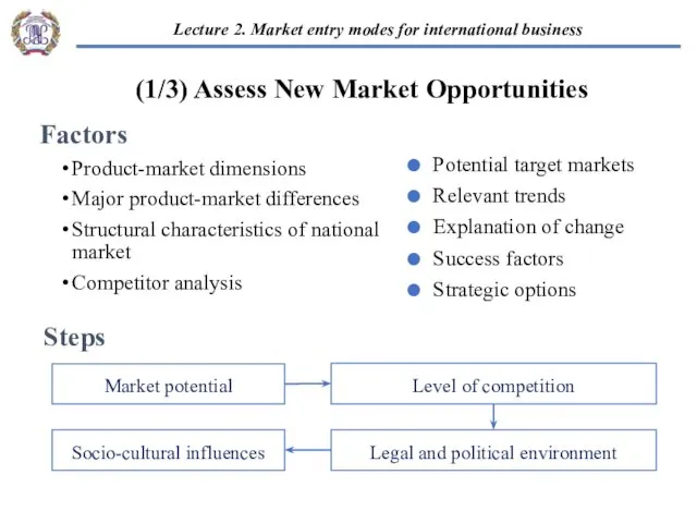 Factors Product-market dimensions Major product-market differences Structural characteristics of national market Competitor analysis