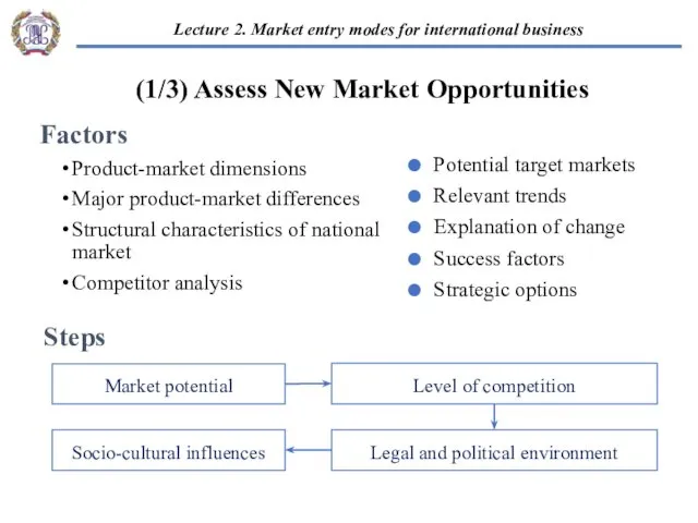 Factors Product-market dimensions Major product-market differences Structural characteristics of national