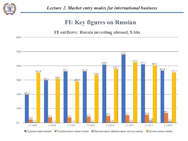 “EU-Russian business cooperation” 2. Market entry modes for international business: Russian and European