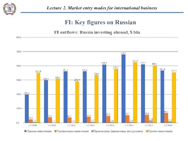 “EU-Russian business cooperation” 2. Market entry modes for international business: