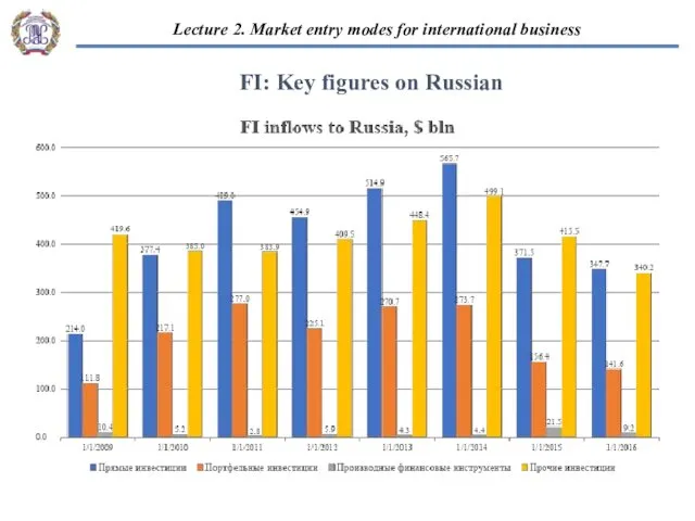 “EU-Russian business cooperation” 2. Market entry modes for international business: