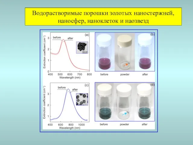 Водорастворимые порошки золотых наностержней, наносфер, наноклеток и наозвезд