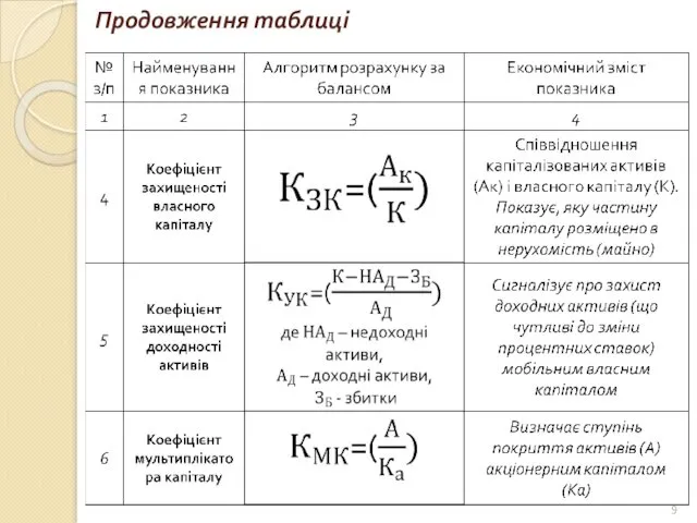 Продовження таблиці