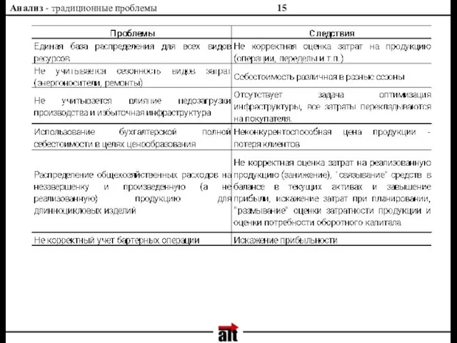 Анализ - традиционные проблемы