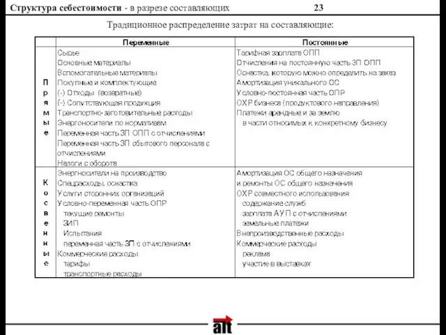 Структура себестоимости - в разрезе составляющих Традиционное распределение затрат на составляющие: