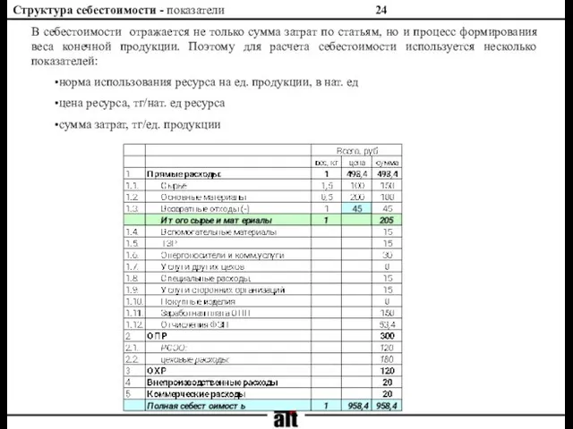 Структура себестоимости - показатели В себестоимости отражается не только сумма