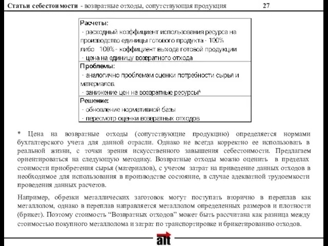 Статьи себестоимости - возвратные отходы, сопутствующая продукция * Цена на