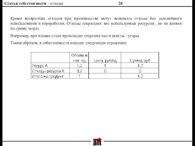 Статьи себестоимости - отходы Кроме возвратных отходов при производстве могут