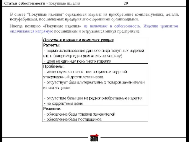 Статьи себестоимости - покупные изделия В статье “Покупные изделия” отражаются