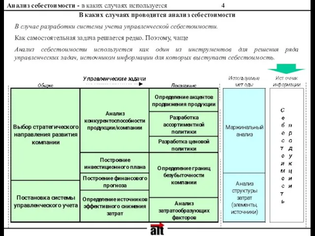 Анализ себестоимости - в каких случаях используется В каких случаях