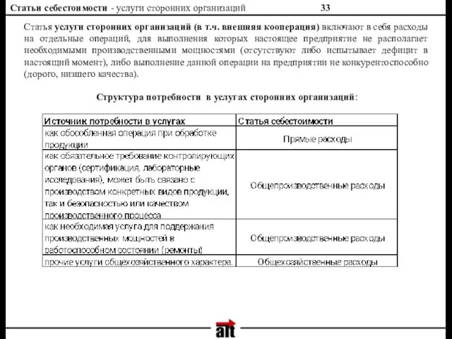 Статьи себестоимости - услуги сторонних организаций Статья услуги сторонних организаций