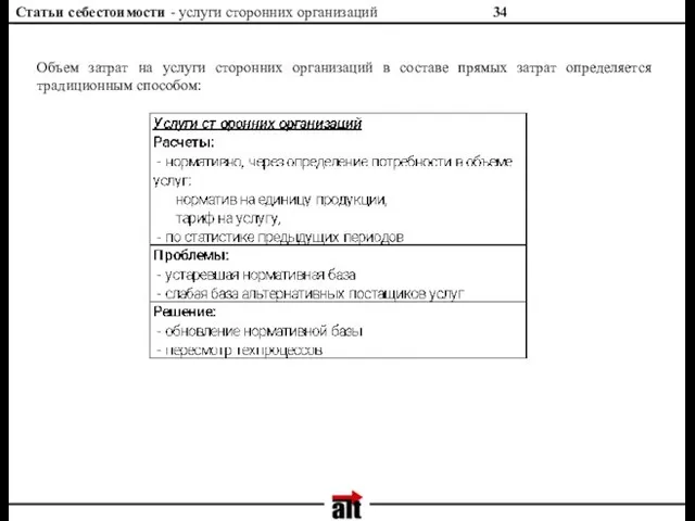 Статьи себестоимости - услуги сторонних организаций Объем затрат на услуги