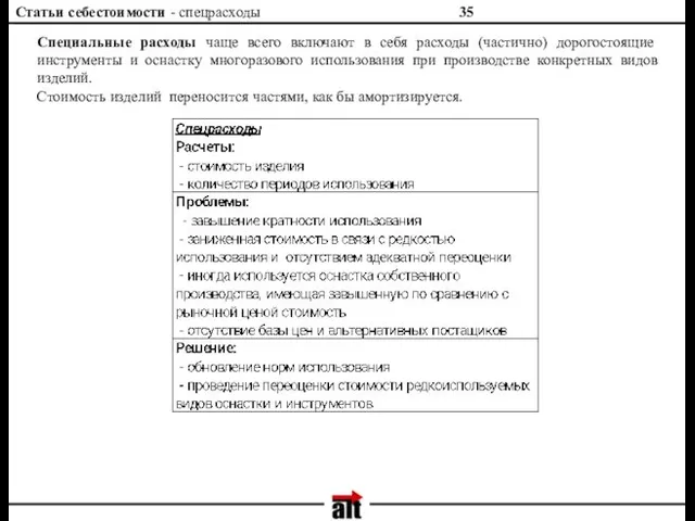 Статьи себестоимости - спецрасходы Специальные расходы чаще всего включают в